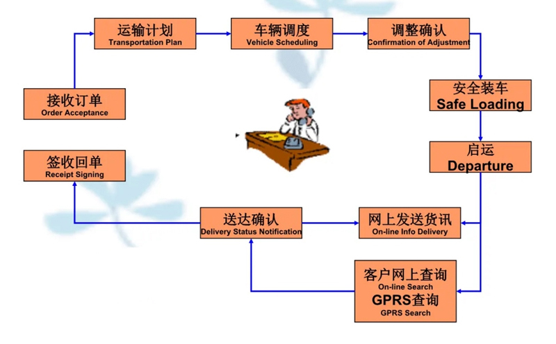 苏州到全州搬家公司-苏州到全州长途搬家公司