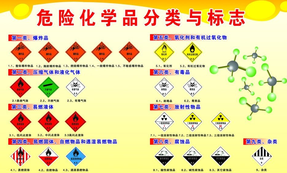 上海到全州危险品运输